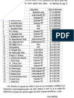 Undergraduate PET Graduate PET Kh. Sunita Devi S. Gourahari Singh