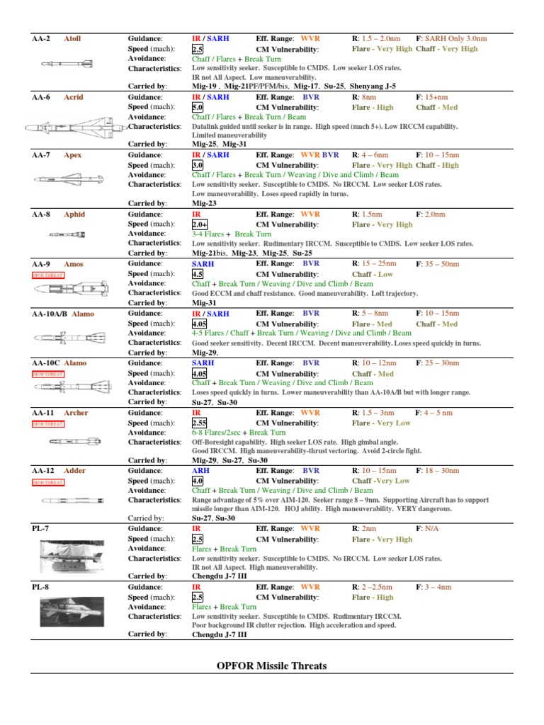 Falcon 4.0 Threat Quick Guide PDF | PDF | Fighter Aircraft | Military ...