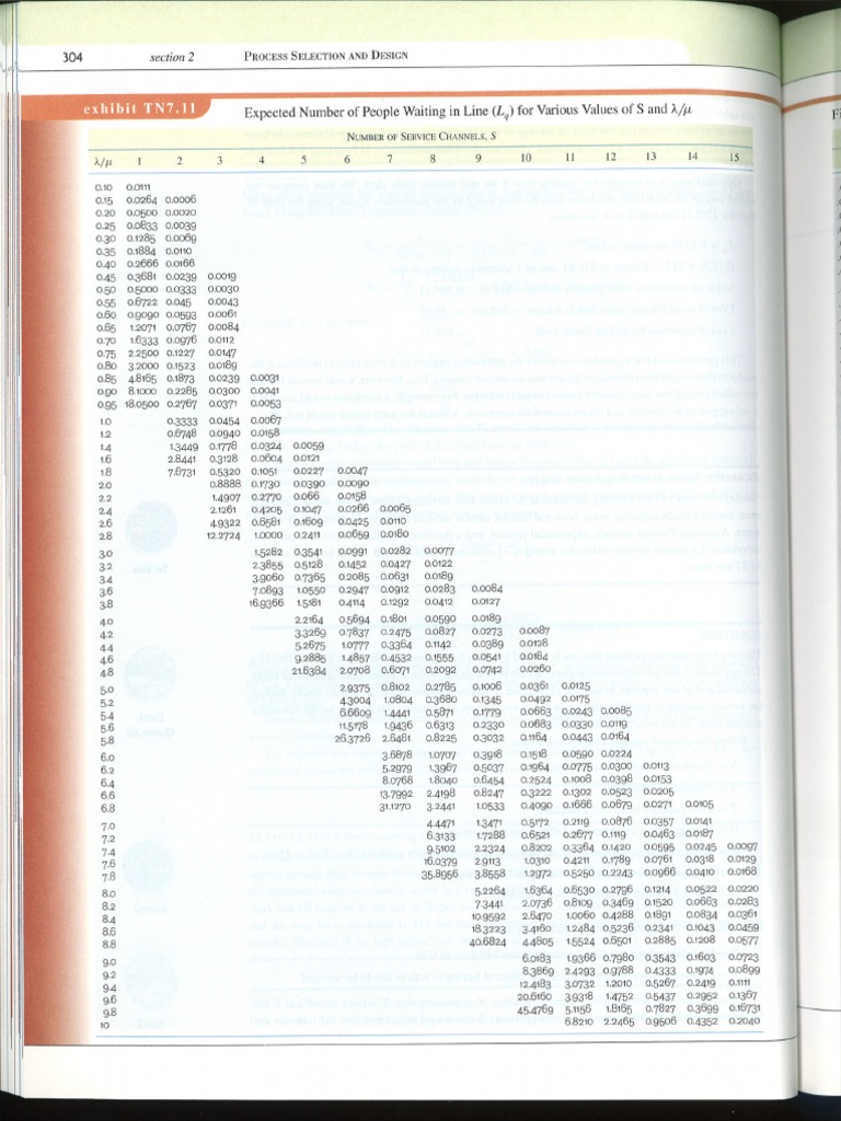 MMS Queueing Table PDF | PDF