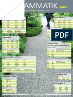 PDF Grammatik - Plakate A1-B1 PDF
