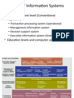 Types of Information Systems: - by Management Level (Conventional Approach)