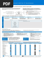 msft-m365-groups