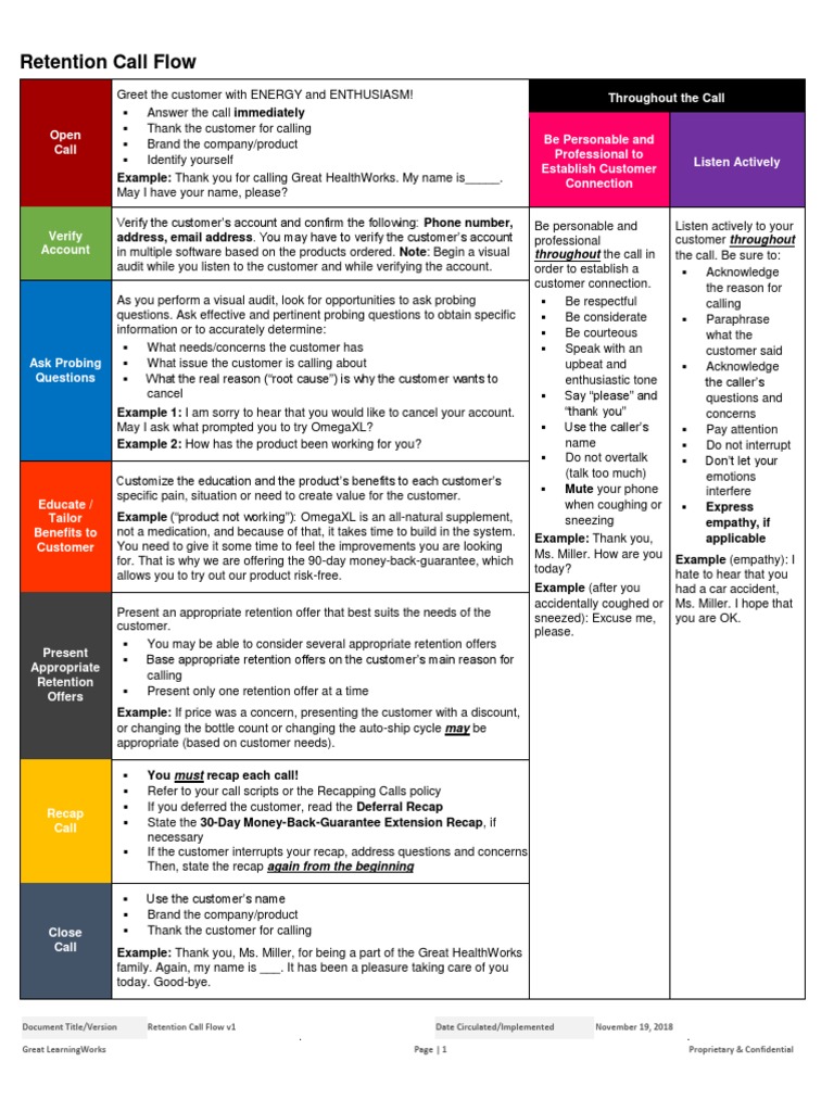 Retention Call Flow Guidelines | PDF | Audit | Business