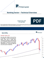 Banking Sector - Technical Overview: Subodh Gupta, CMT 13 April 2020