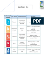 Annex 3 Stakeholder Map