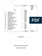 Samiyah and Association Income Statement: Trail Balance