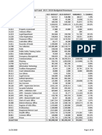 2021 General Fund Take Away Reports