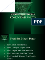 Teori Dasar Komunikasi Politik