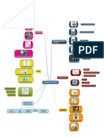 Mapa Mental - 2