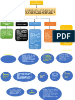 Organizadores Graficos Renacimiento