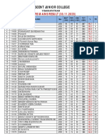 Ascent Junior College: JUNIORS MAINS RESULT (30.11.2020)