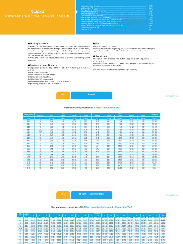 PH Diagram (R404A) | PDF | Gases | Chemical Engineering