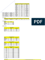 Data Mining Naive Beyes