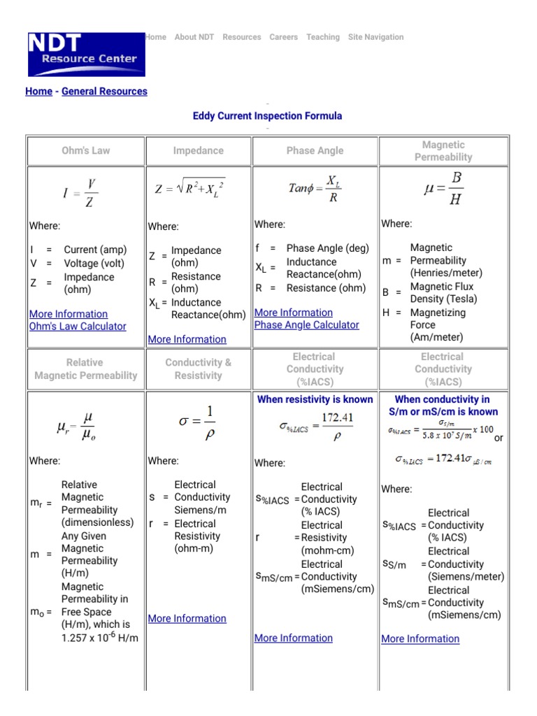 Ohm's Law Impedance Phase Angle Permeability Home General Resources Eddy Current