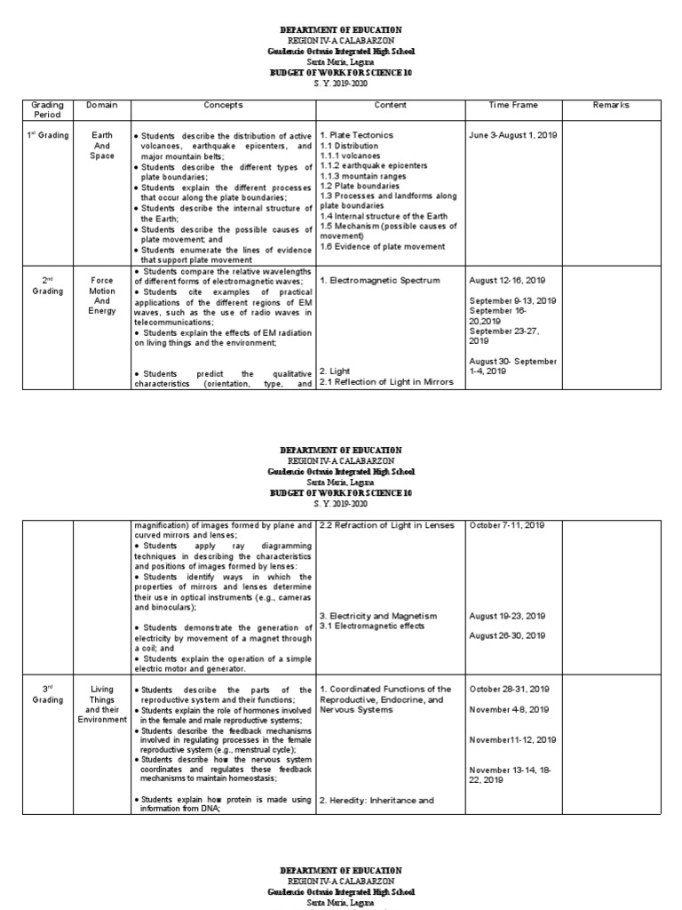 Science 10 Budget of Work 2019-2020 | PDF | Plate Tectonics | Light