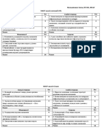 SWOT анализ