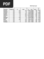 Fault Level 33kv