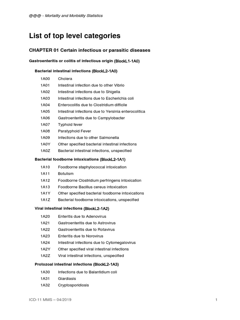 icd 10 code for melanotic stool Constipation ICD-10 Codes: Full List with Clinical Use ICD-11 Codes for Gastroenteritis |