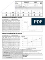 Engine Performance Data at 1500 RPM: B5.9 1 Cummins Inc