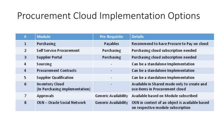 Procurement Cloud Implementation Guide | PDF | Computers