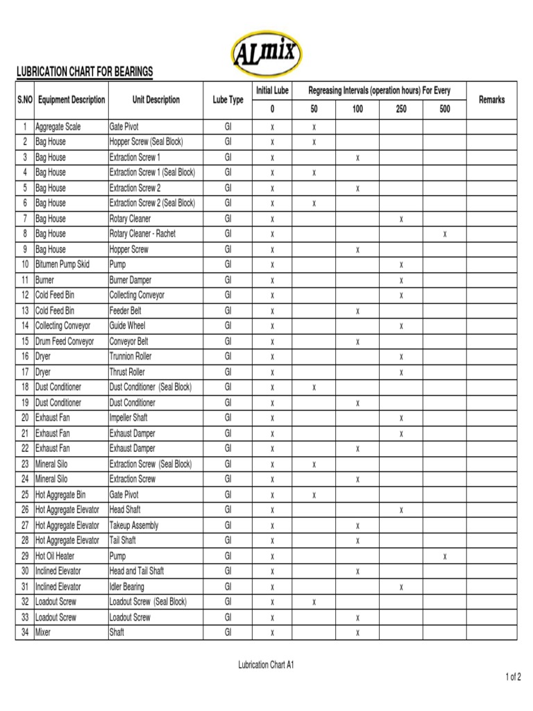 Lubrication Chart For Bearings PDF Bearing (Mechanical) Elevator