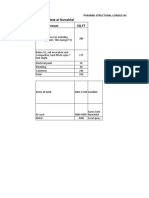 Civil Wor Rate at Namakkal Labour Contract SQ - FT: Total 750