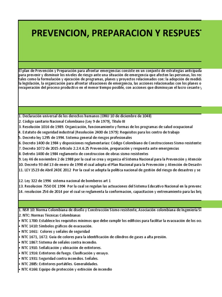 Plan de Prevención y Respuesta a Emergencias | PDF | Fuego fatuo ...