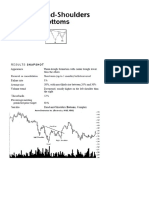 Chart Pattern