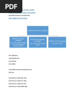 dec-1-MYSQL Commands