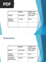 Illustration: Bread Ready To Eat Foods Sales $150,000 $300,000 Gross Margin 1.33% 50%