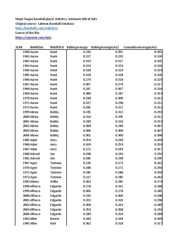 Cae 2Baseball Batting Averages With Analysis Download Free PDF Errors And Residuals