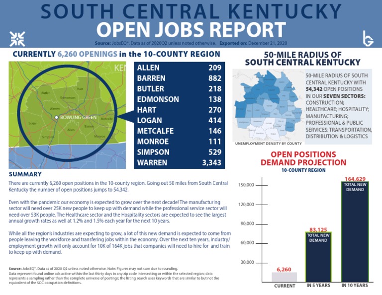 December Open Jobs Report 2020 | PDF | Economies | Labour