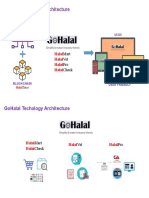 Gohalal Techology Architecture: Halal Halal Halal Halal