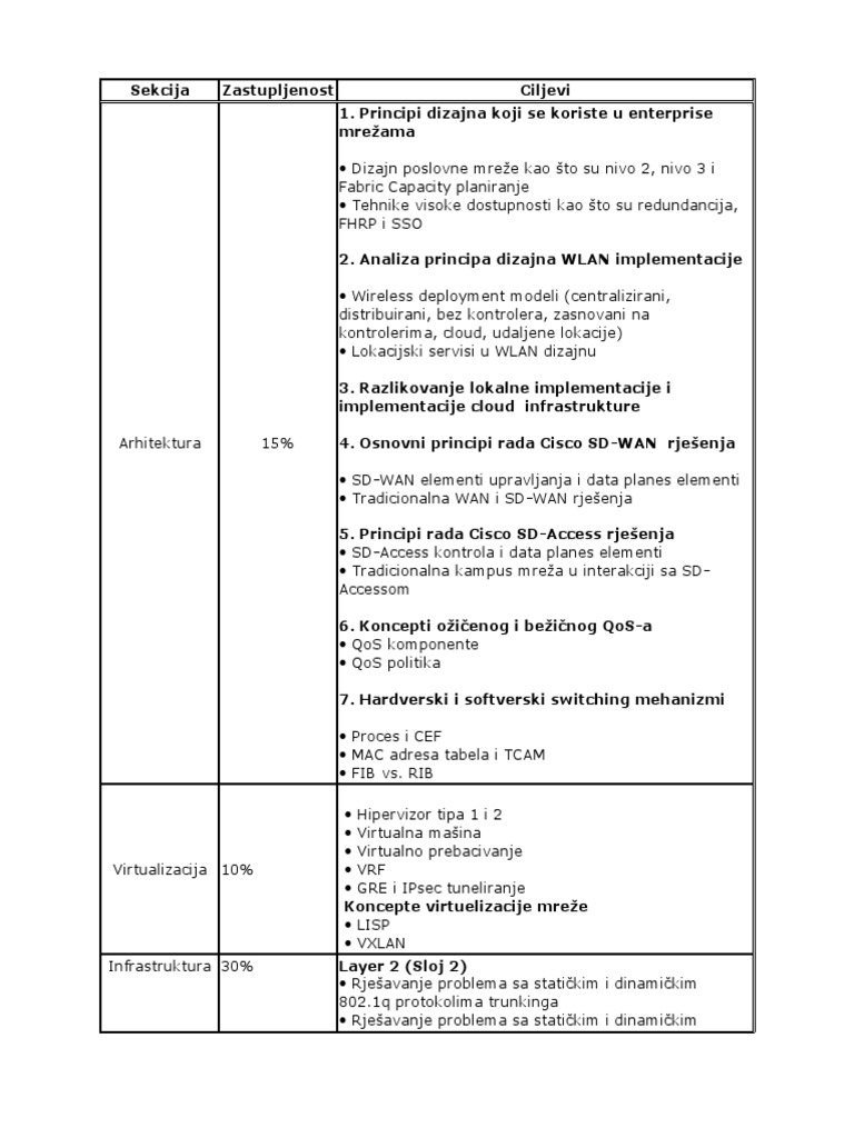 encor-exam-topics-pdf