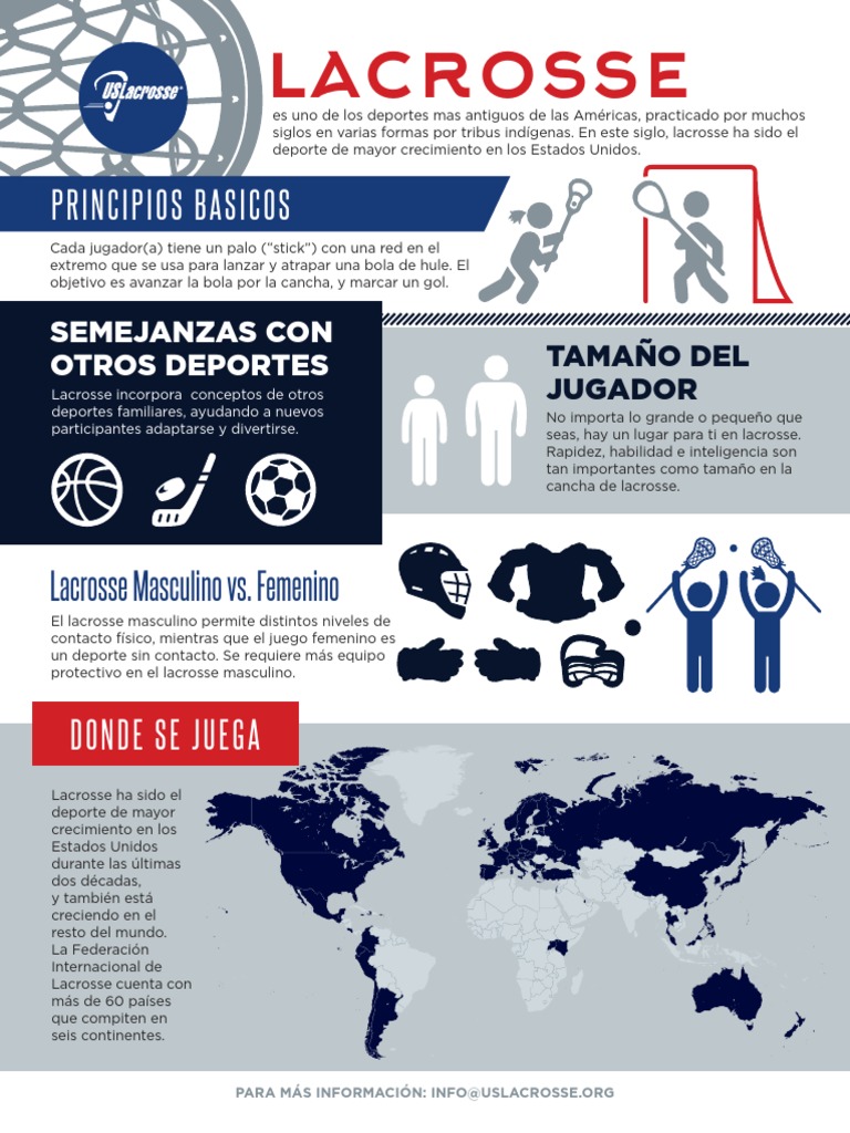 LACROSSE Infographic Spanish 1 PDF