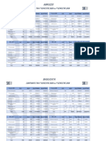 Confronto 1 Semestre 2020 vs 2019 - REGIONALE 