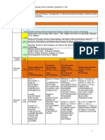 DAAAM Baltic 2008 Preliminary Time Schedule (Updated 22.04) : Wednesday, 23rd April