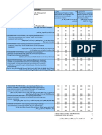 Job Evaluation Analysis Sheet