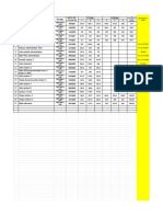 N°: Designations Des Ouvrages Dosage Date de Coulage FC7 (Bar) FC28 (Bar) 1 2 3 1 2 3