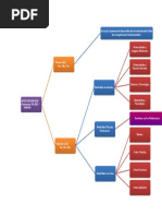 Estructura Del Nivel Secundario Modalidas y Salidas Optativas