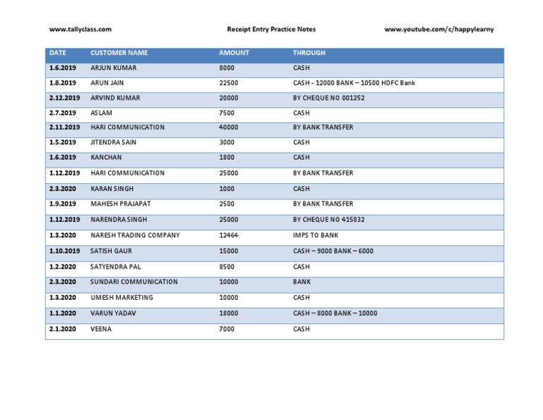 Receipt Entry Examples in Tally | PDF