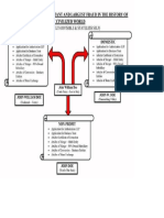 Diagram of Fraud