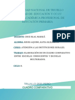 Cuadro Comparativo y Sesión de Aprendizaje Evaluada.