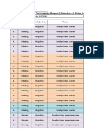 ITTO (Inputs, Tools & Techniques, Outputs) Based On A Guide To The Project Management Body of Knowledge (PMBOK® Guide) - Sixth Edition