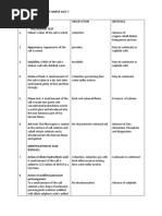 Systematic Analysis of Simple Salt-7