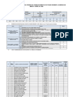 Informe Sobre Balance Del Periodo de Trabajo Remoto Marzo y Abril