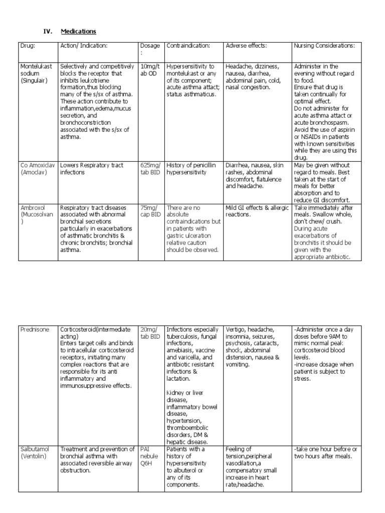 Medications for Respiratory Conditions Dosages, Indications