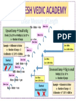Linear Measure of Length
