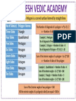 Types of Polygon