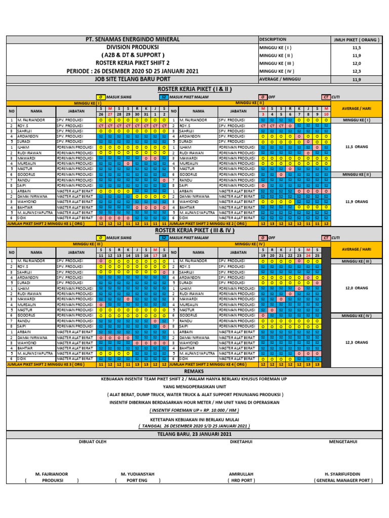 Roster Kerja Piket Shift 2 | PDF